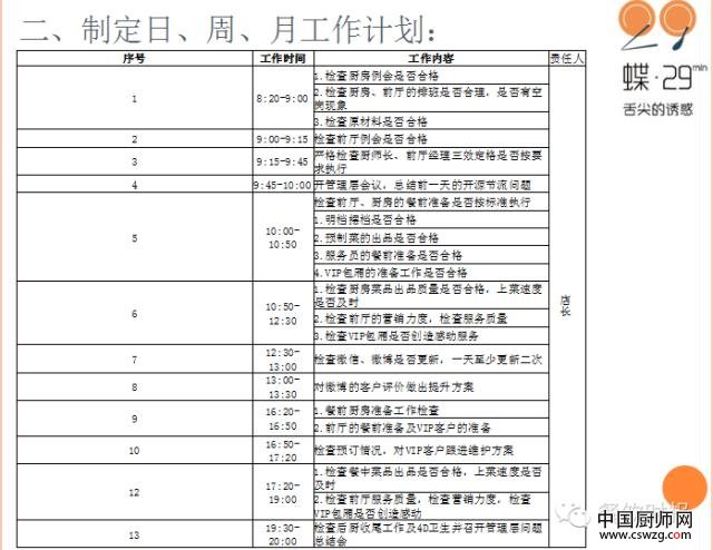 史上最全餐饮店长工作落地工具表格都在里面了