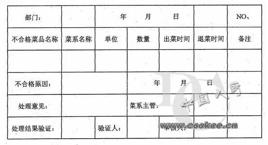 12张表格，让厨房管理落到实处！