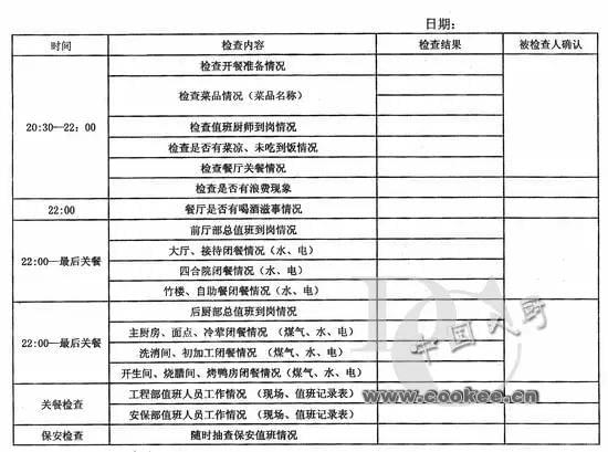 12张表格，让厨房管理落到实处！