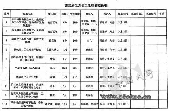 12张表格，让厨房管理落到实处！